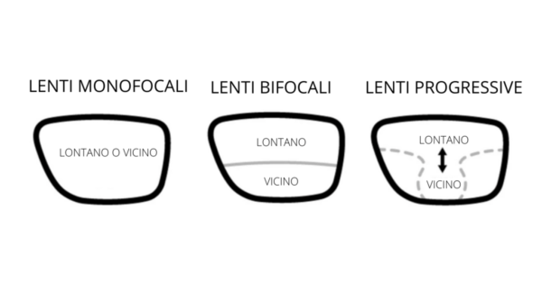 LENTI-PROGRESSIVE-o-lenti-bifocali